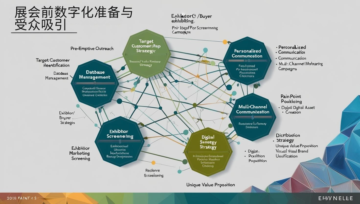 展会前数字化准备与受众吸引