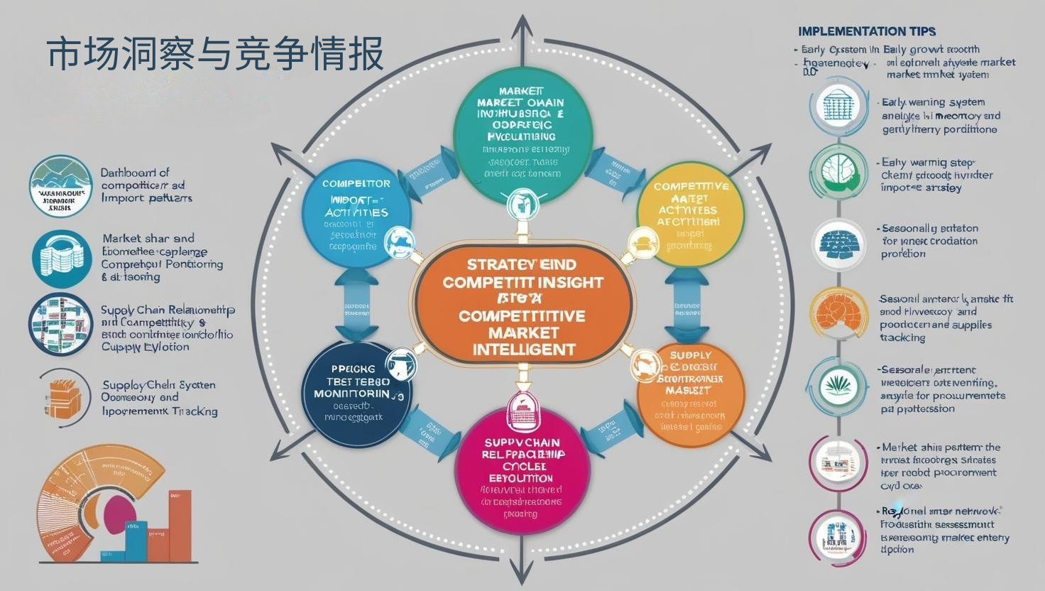 外贸软件进行市场洞察与竞争情报