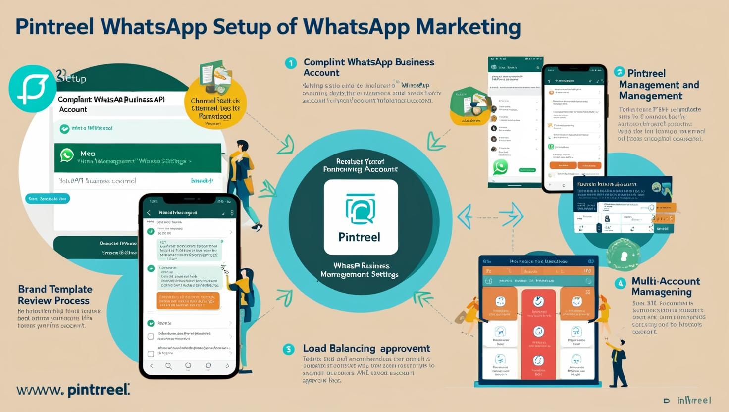 Pintreel WhatsApp营销的基础设置