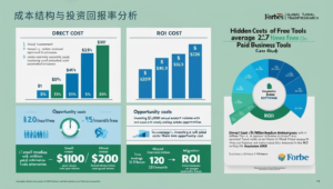 成本结构与投资回报率分析