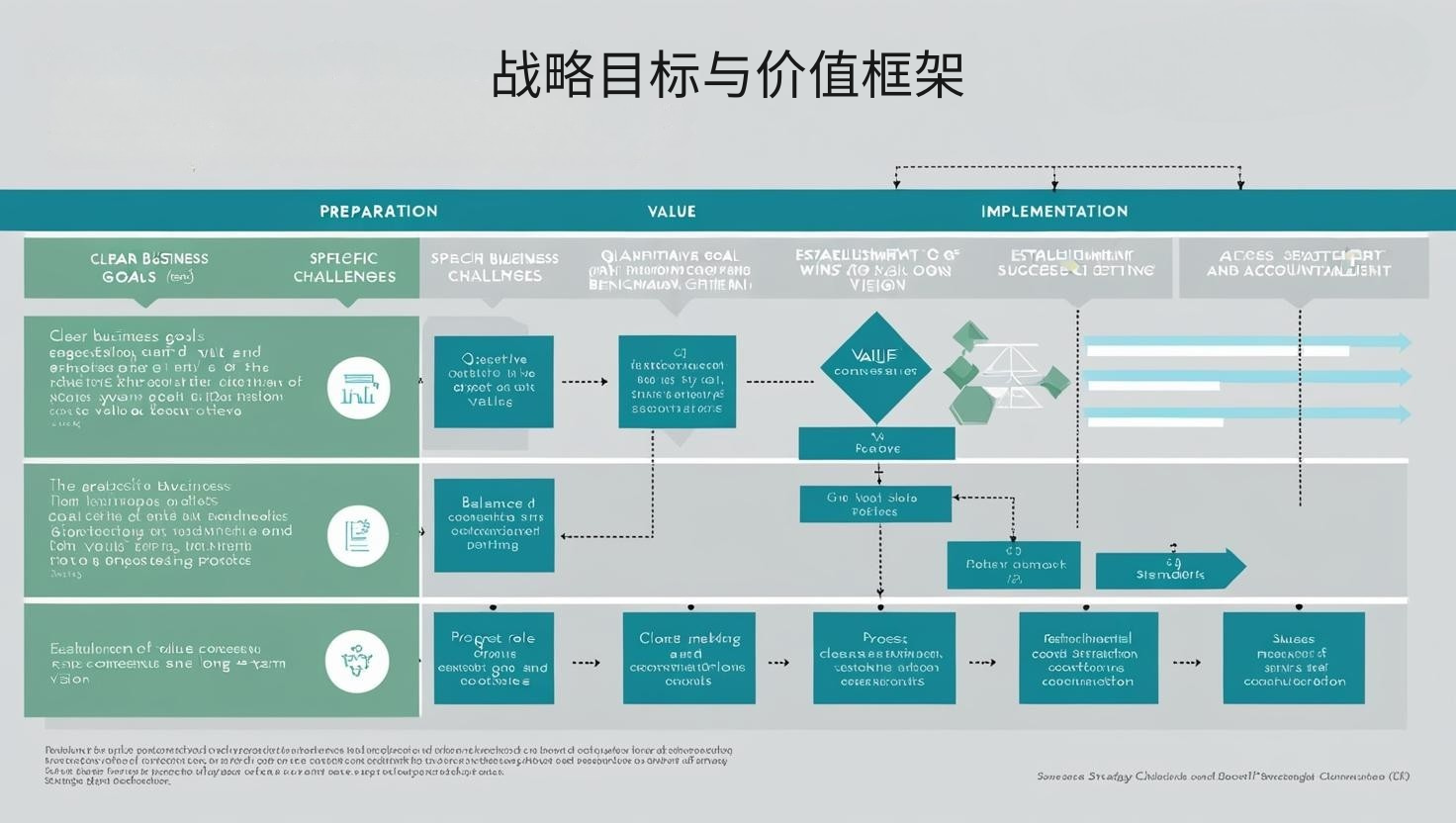 战略目标与价值框架