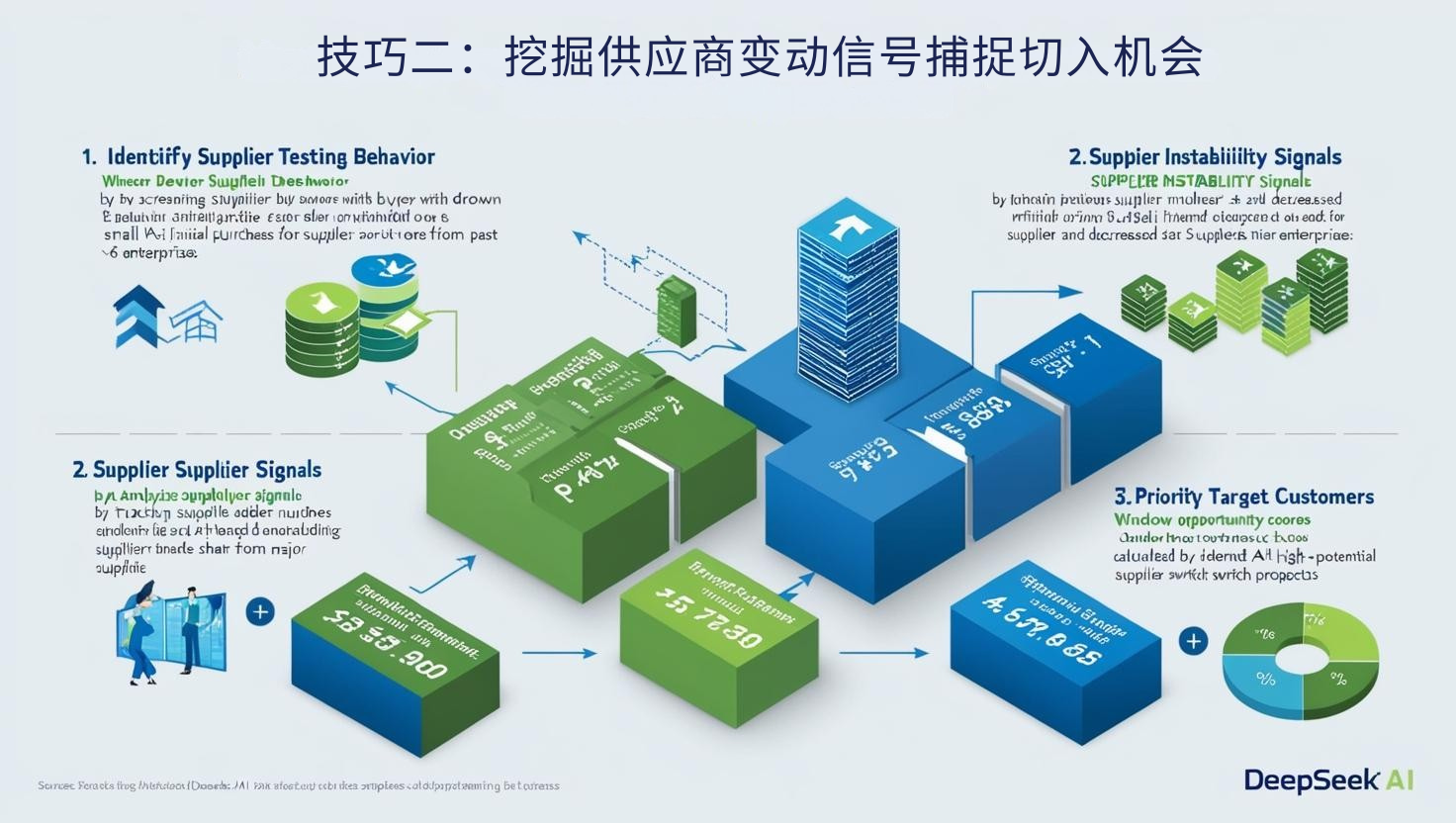技巧二：挖掘供应商变动信号捕捉切入机会