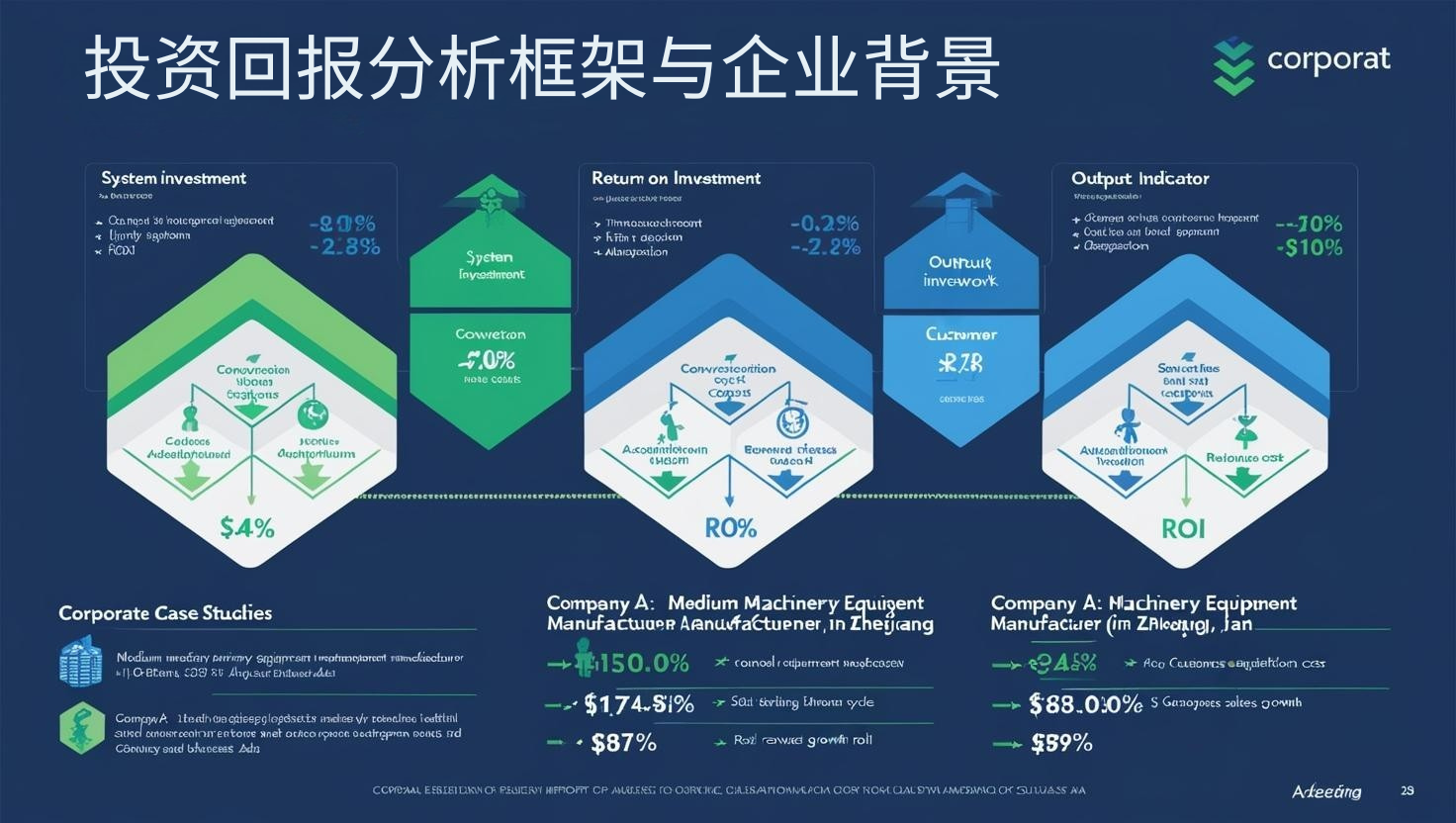 投资回报分析框架与企业背景