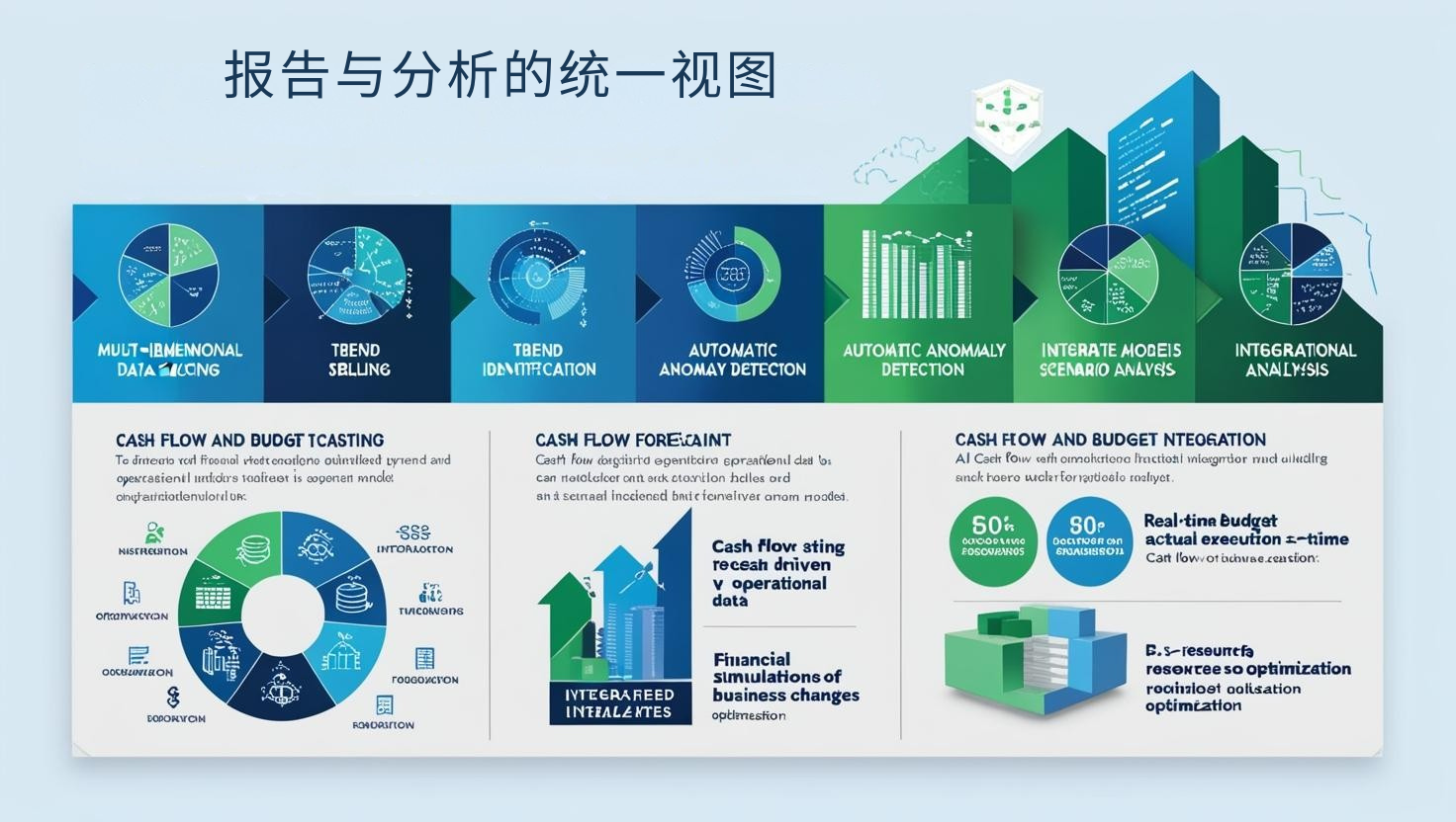 报告与分析的统一视图
