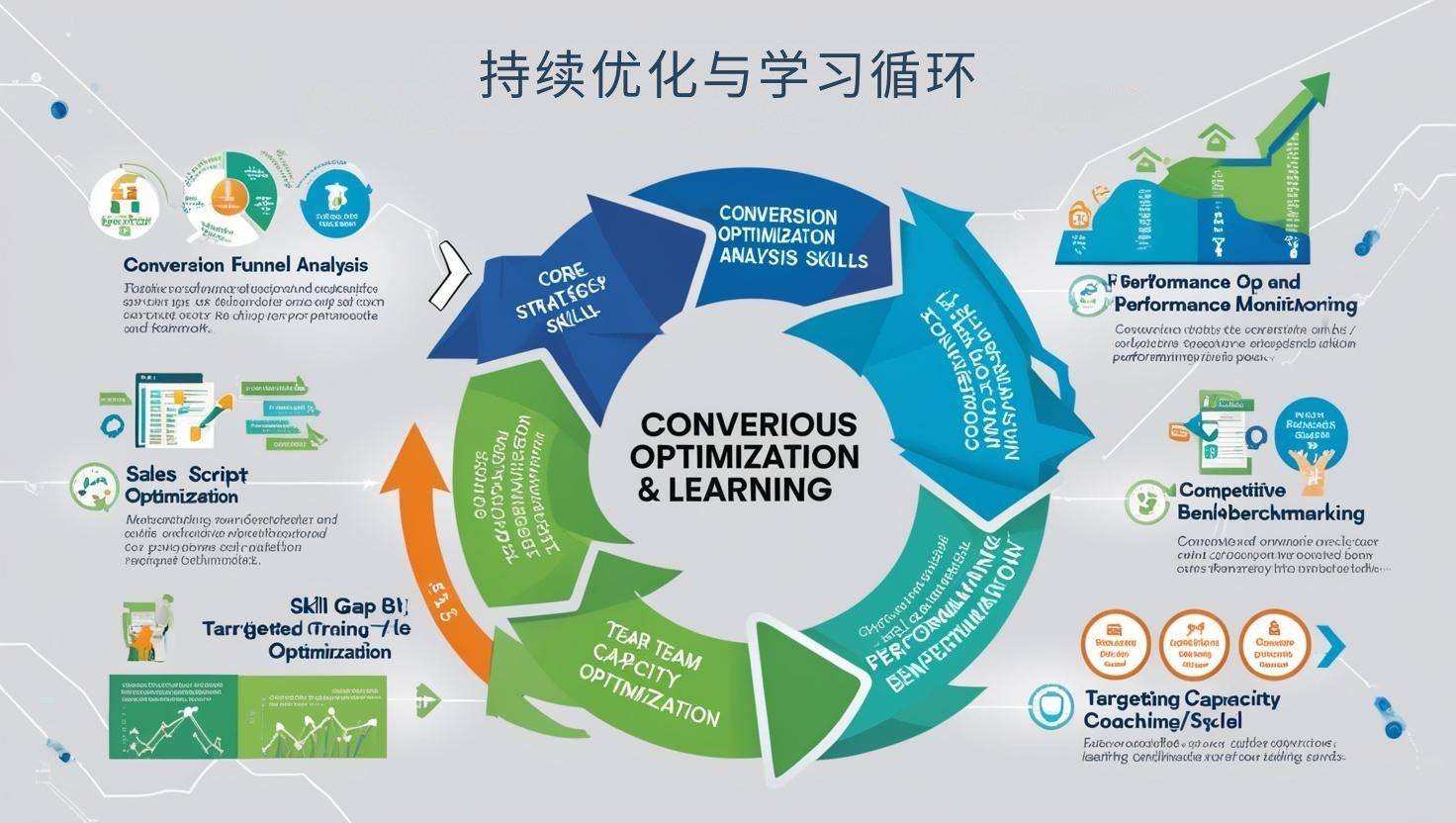 持续优化与学习循环