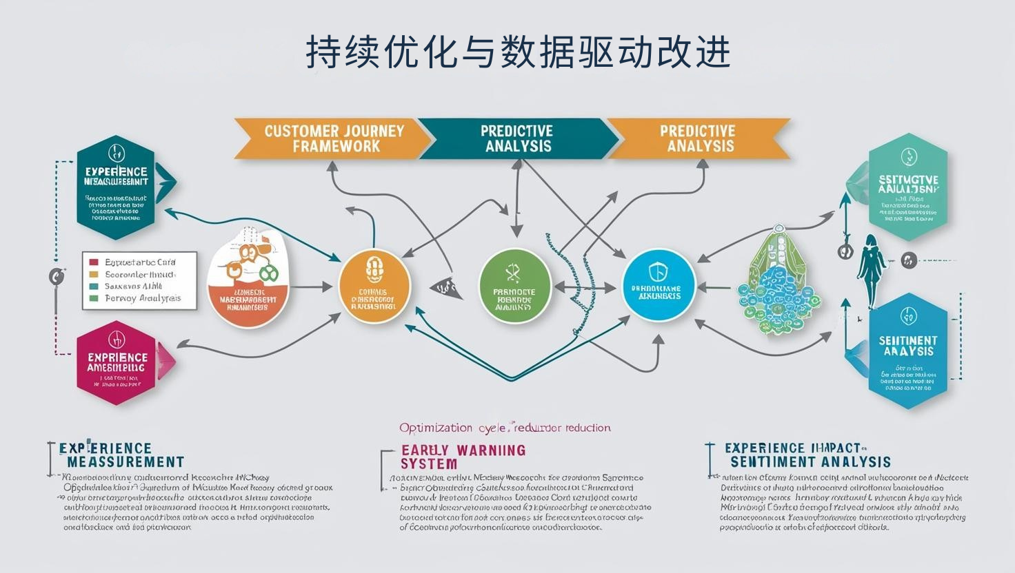 持续优化与数据驱动改进