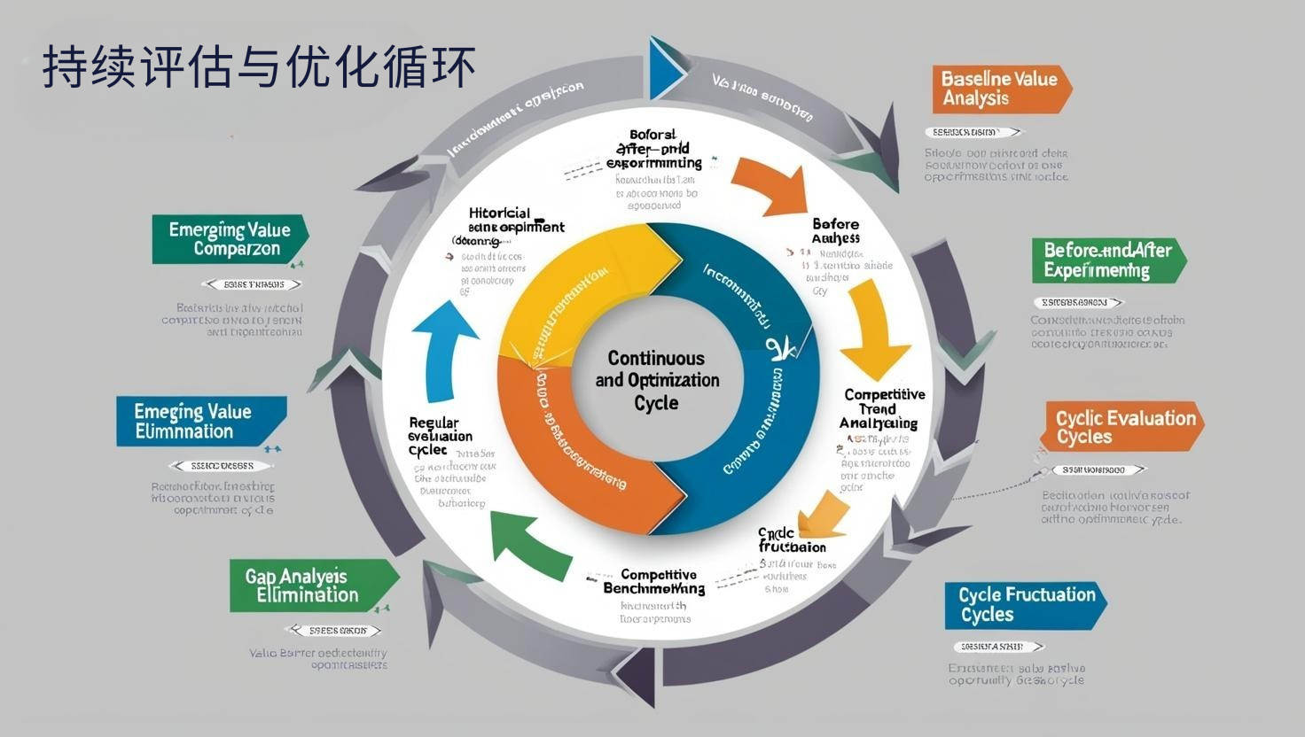 持续评估与优化循环