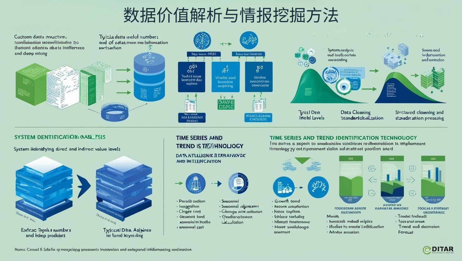 数据价值解析与情报挖掘方法