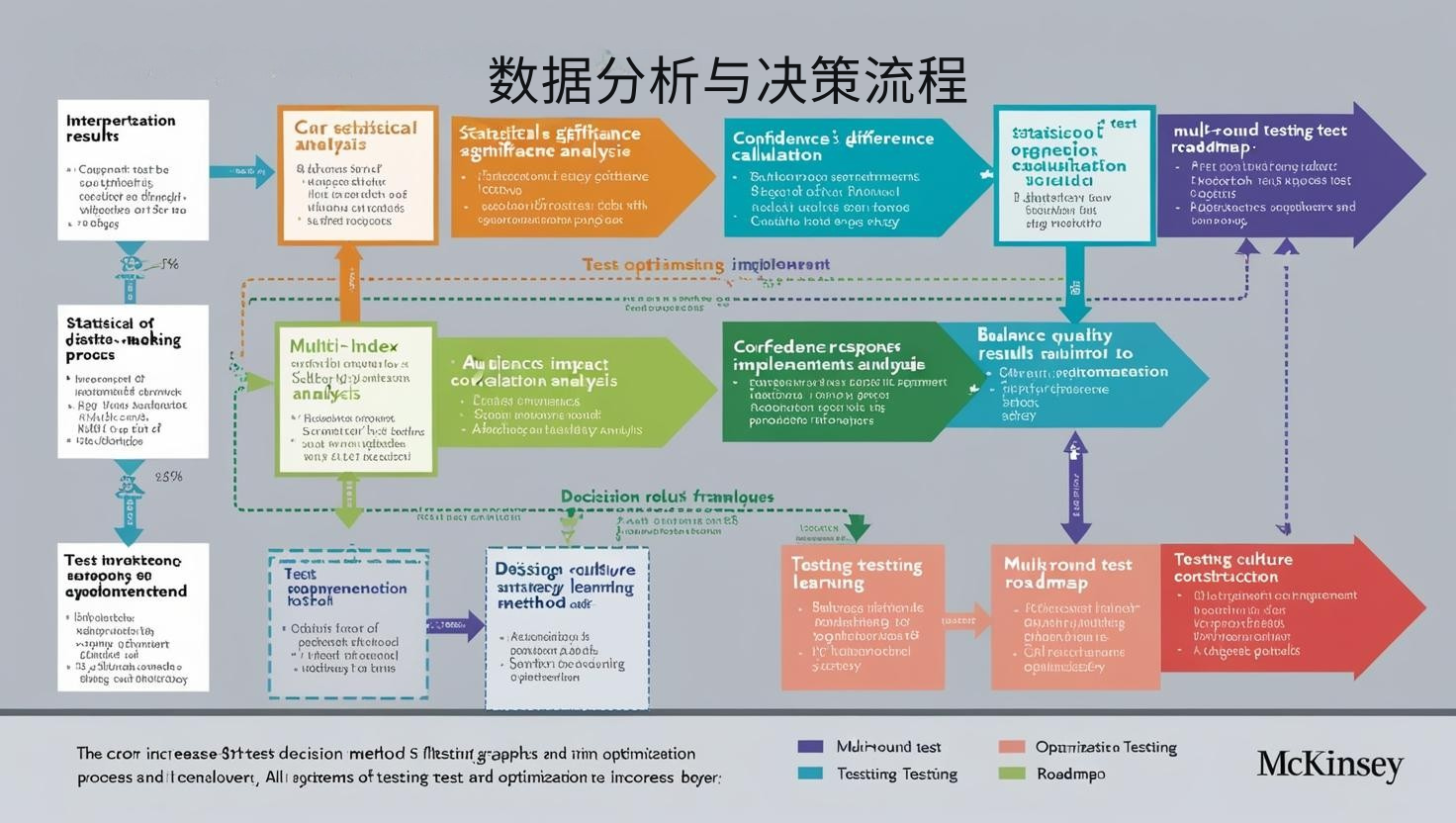 数据分析与决策流程