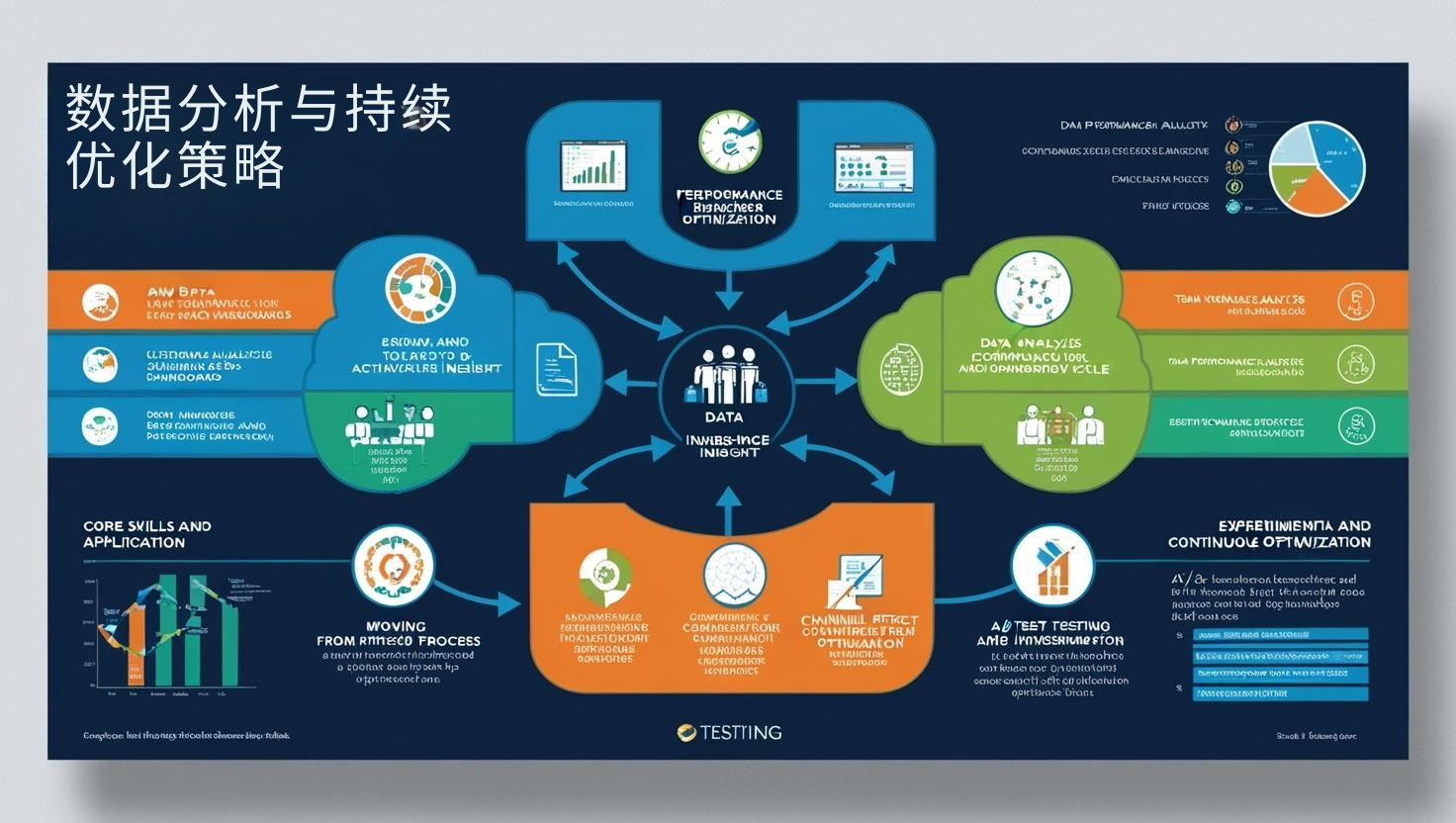 数据分析与持续优化策略