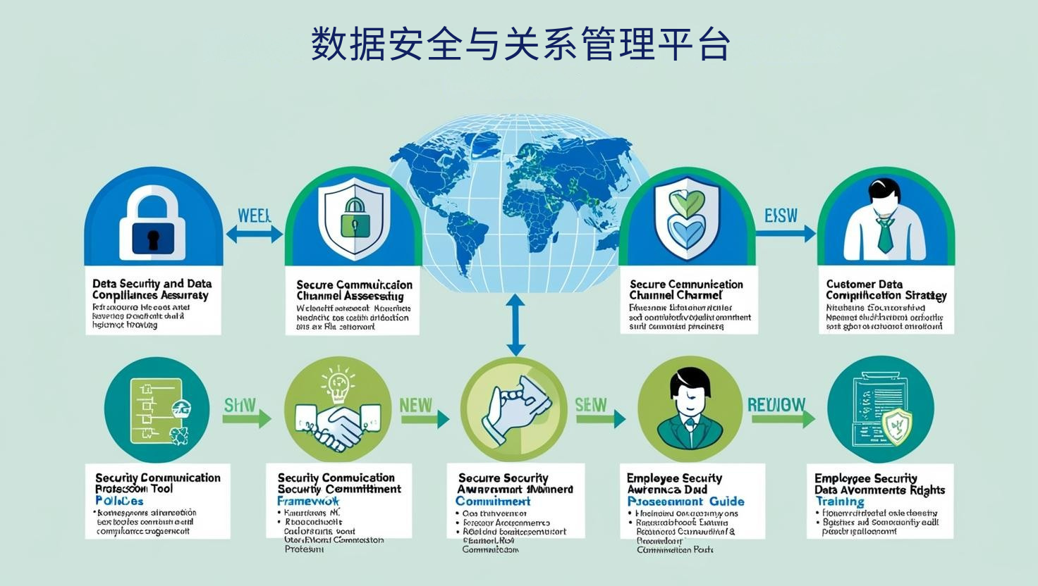 数据安全与关系管理平台