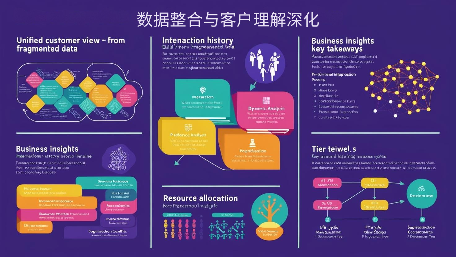 数据整合与客户理解深化