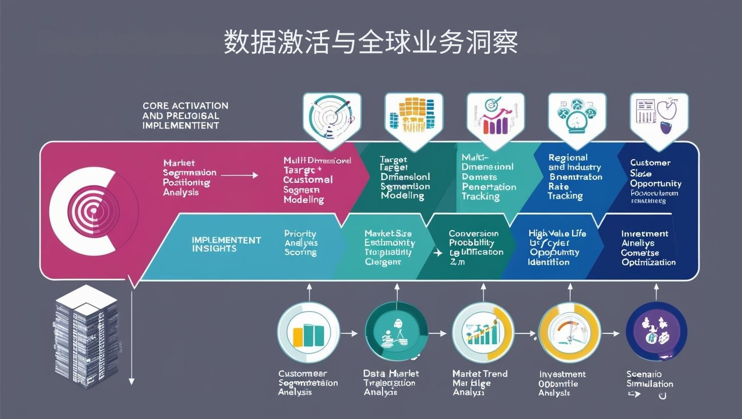 数据激活与全球业务洞察
