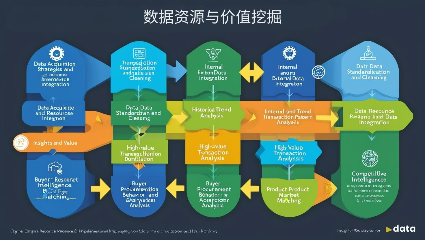 数据资源与价值挖掘
