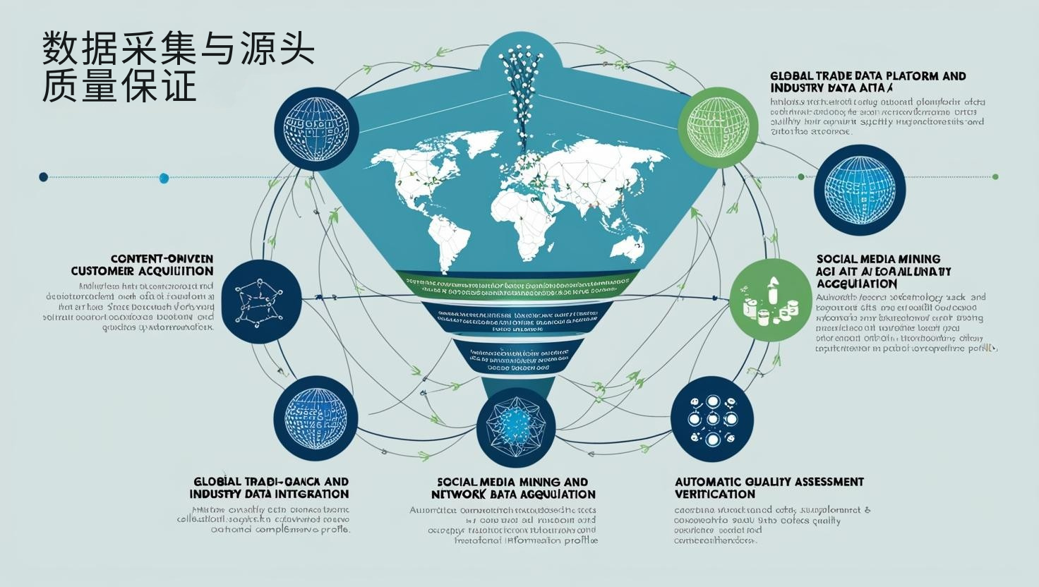 数据采集与源头质量保证
