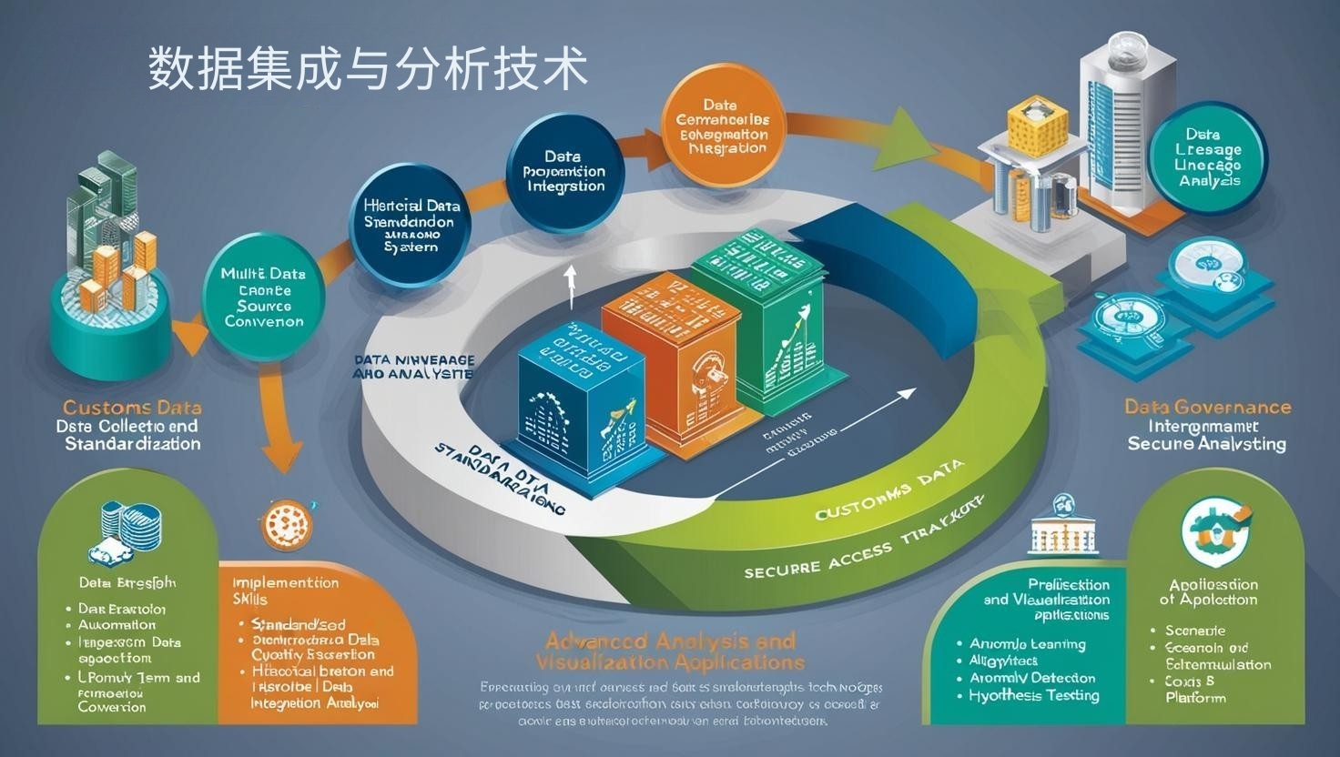 数据集成与分析技术