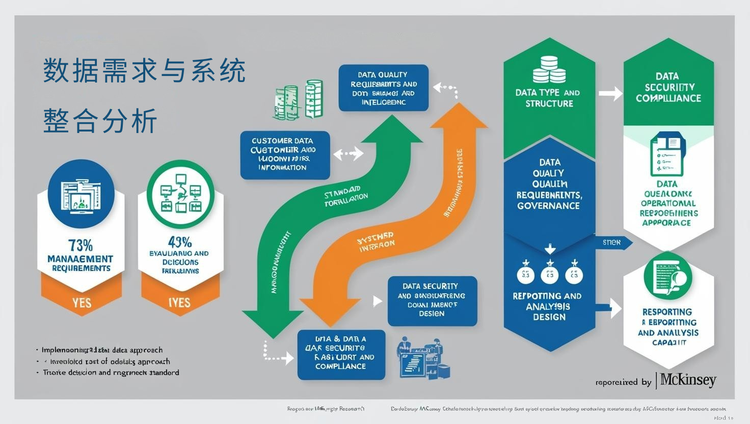 数据需求与系统整合分析