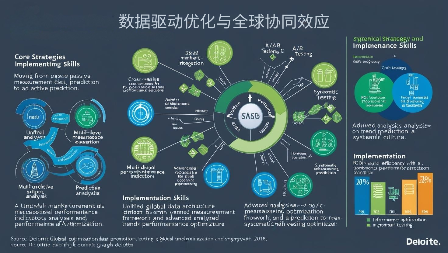 数据驱动优化与全球协同效应
