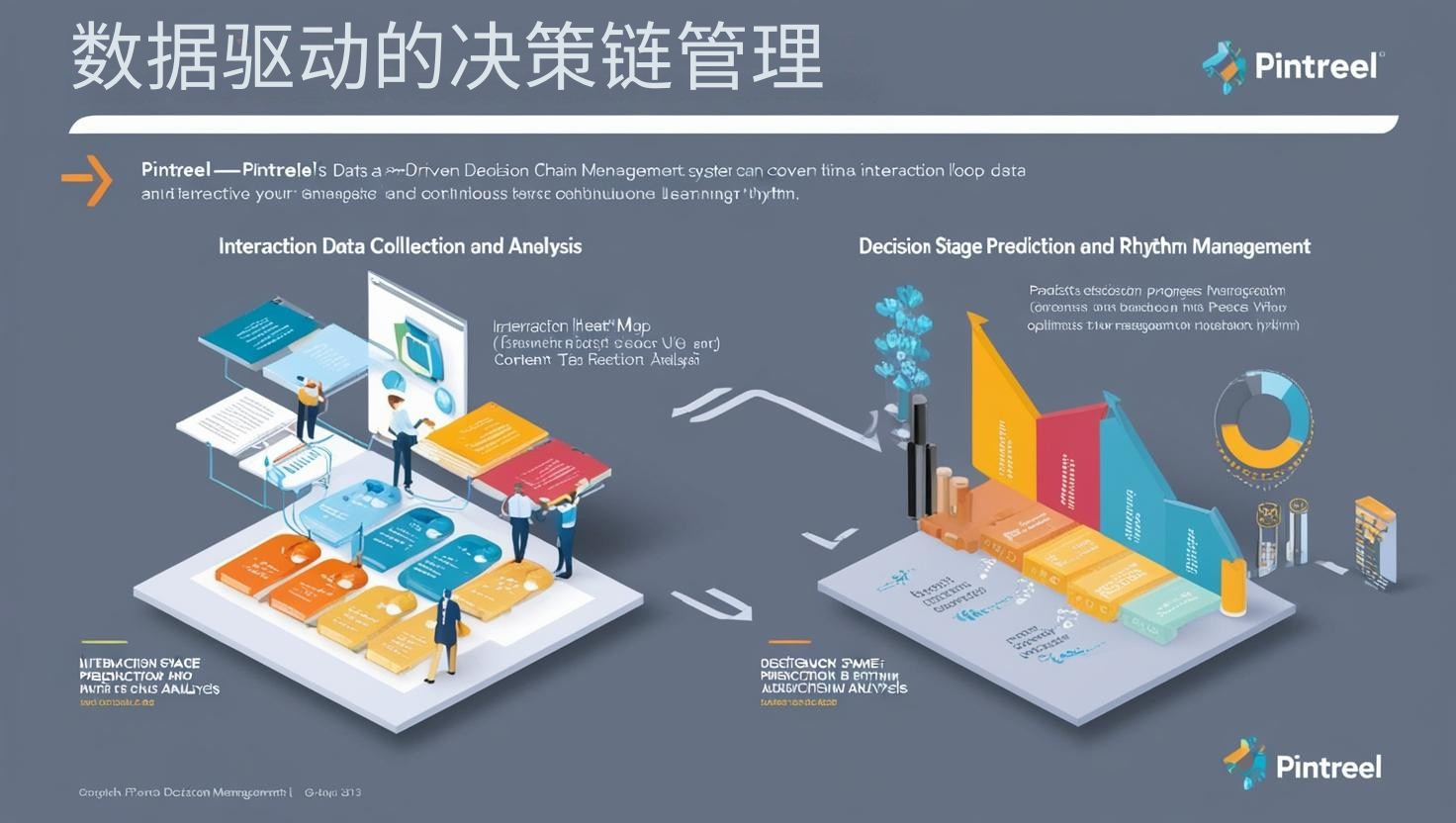 数据驱动的决策链管理