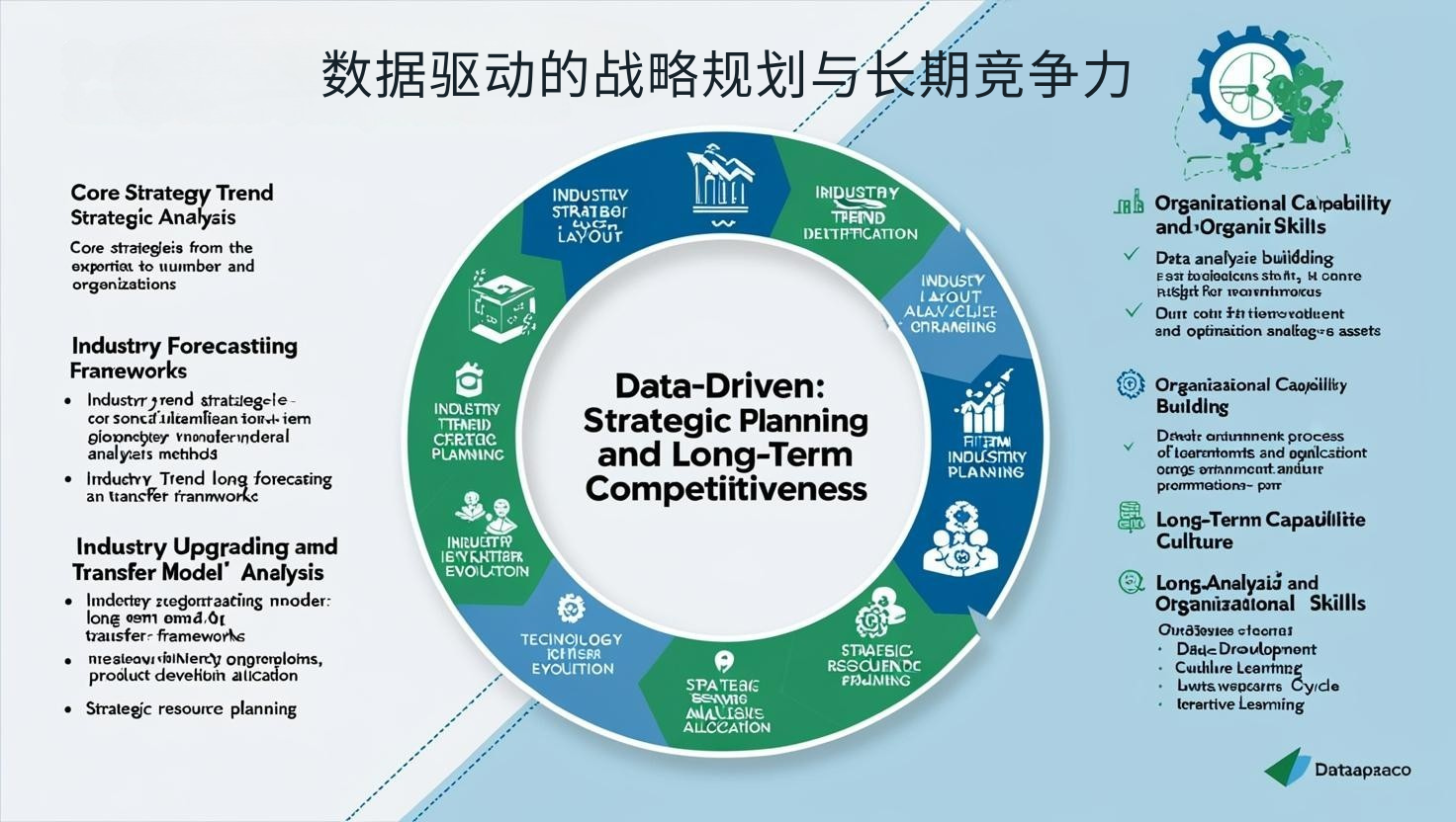 数据驱动的战略规划与长期竞争力