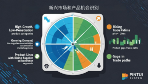 新兴市场和产品机会识别