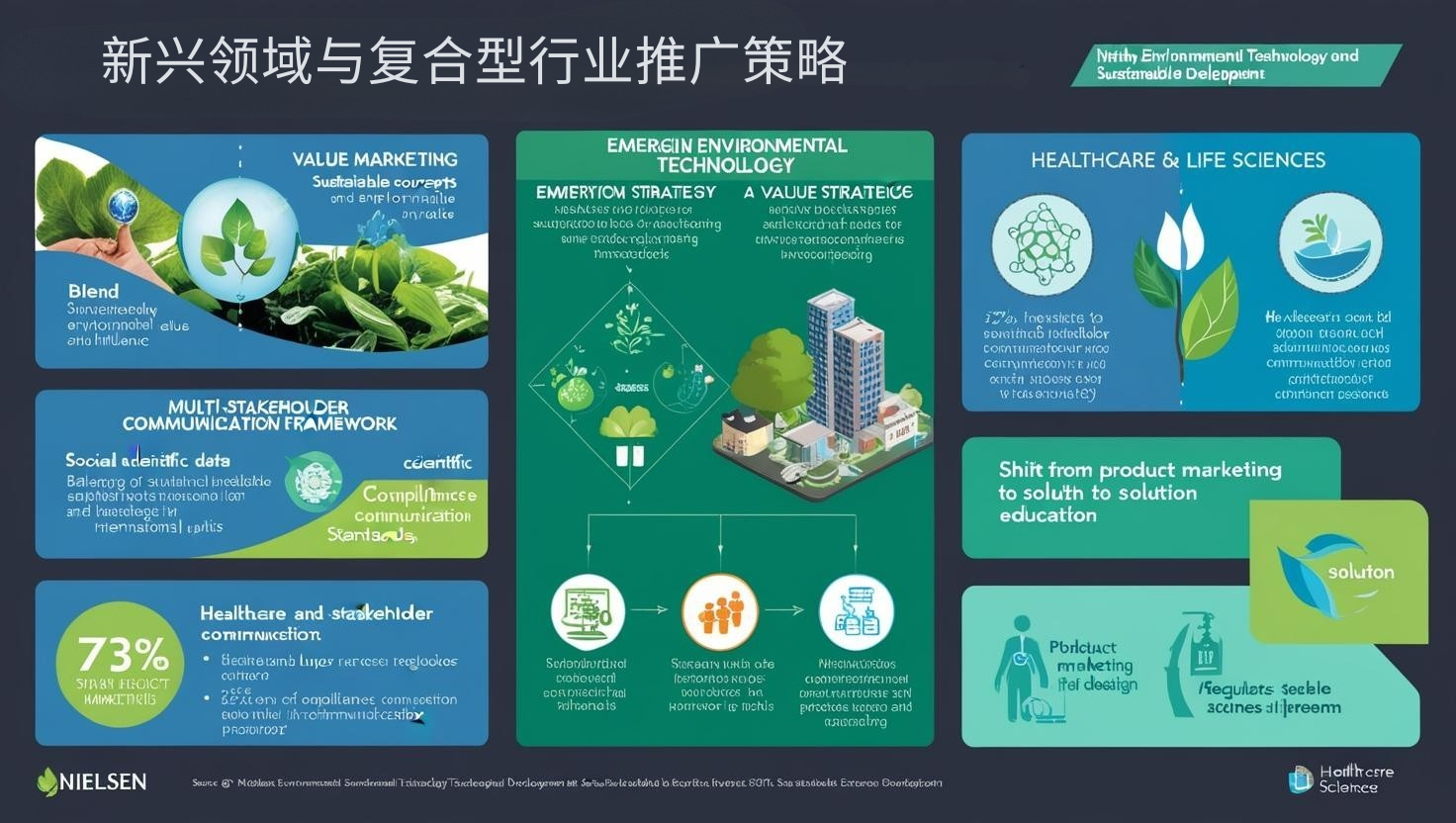 新兴领域与复合型行业推广策略