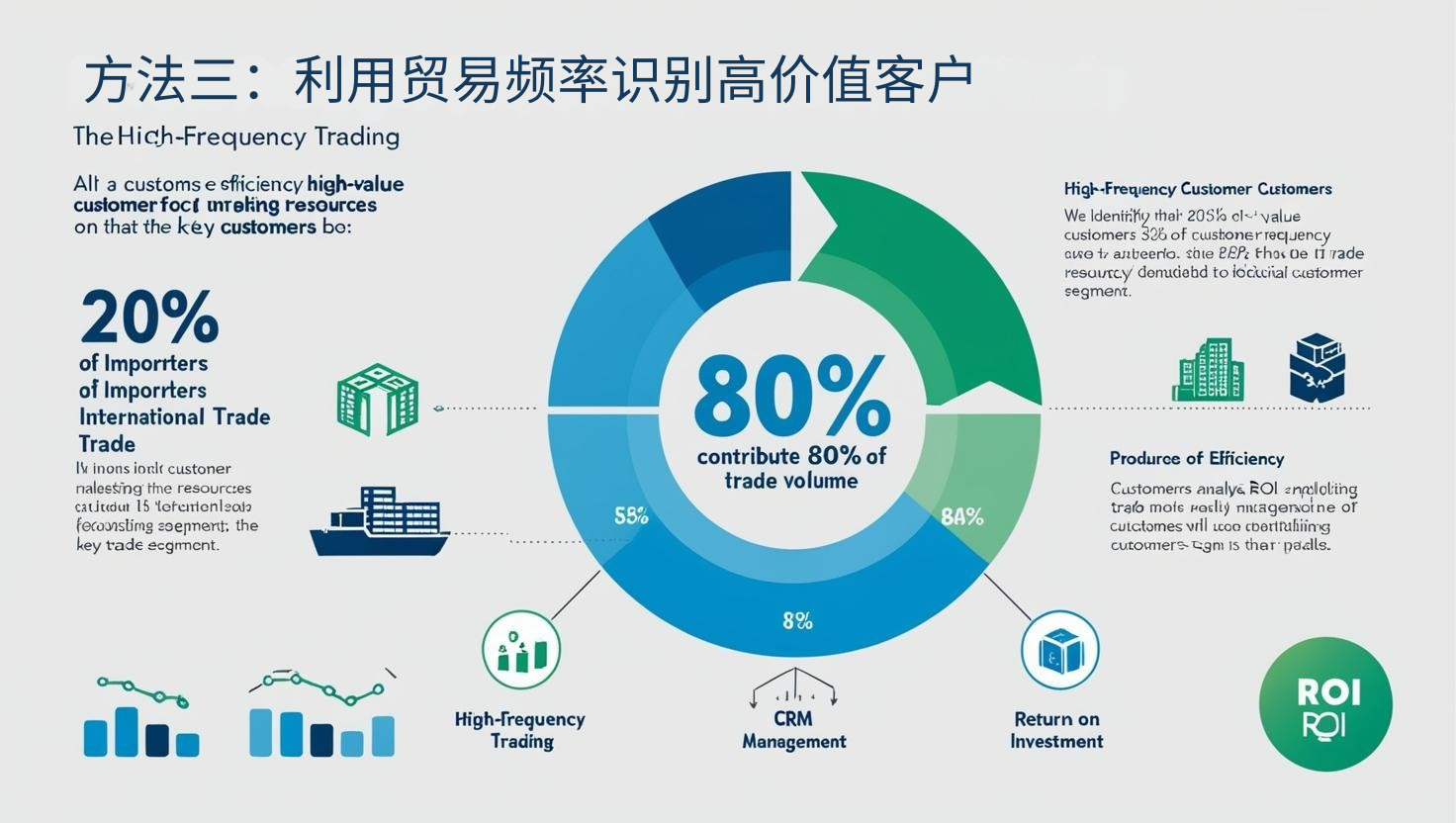 方法三：利用贸易频率识别高价值客户