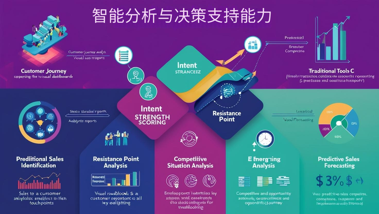 智能分析与决策支持能力