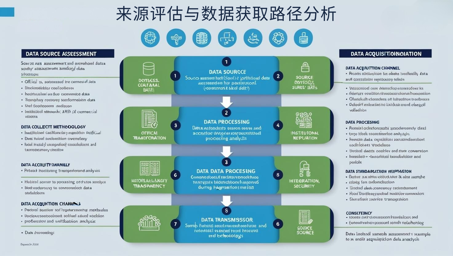 来源评估与数据获取路径分析