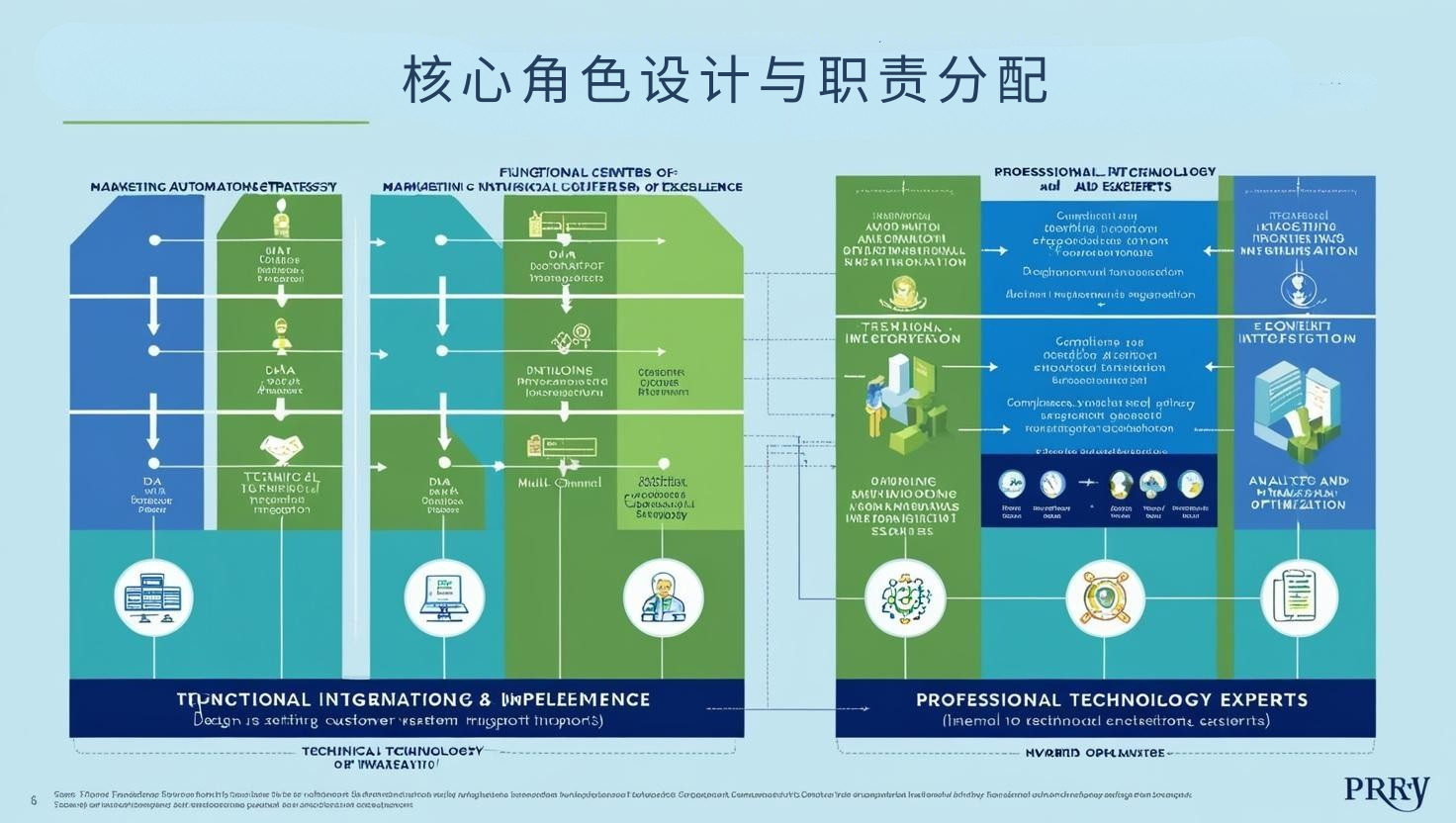 核心角色设计与职责分配