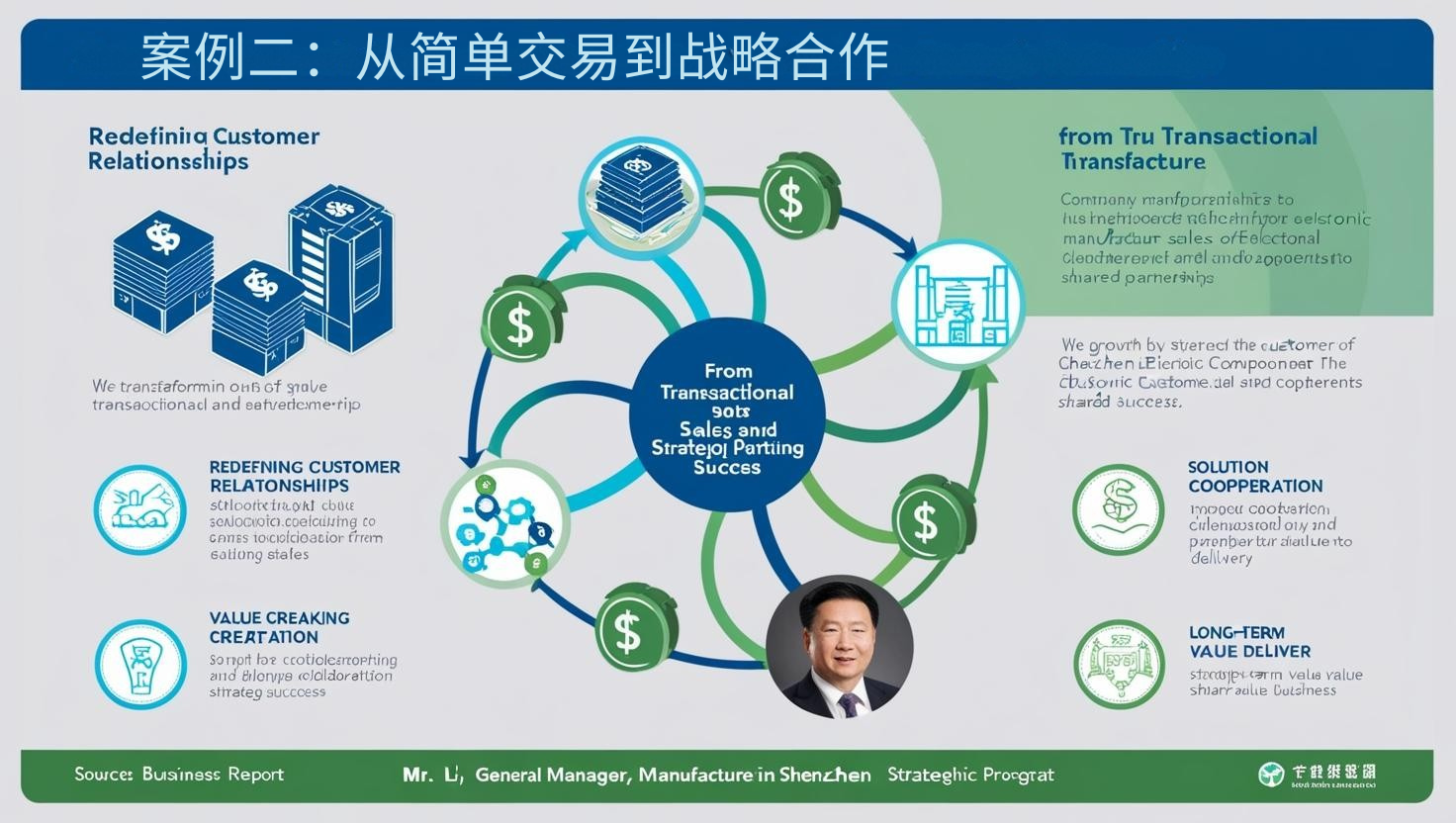 案例二：从简单交易到战略合作