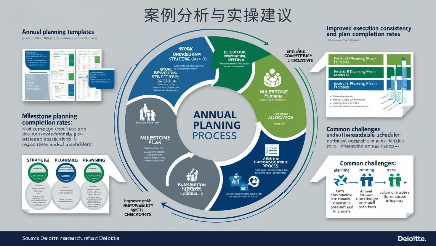 案例分析与实操建议
