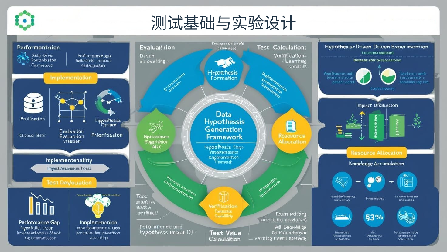 自动化营销测试基础与实验设计