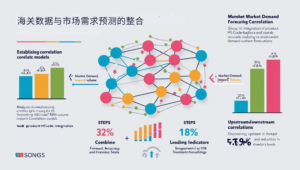 海关数据与市场需求预测的整合