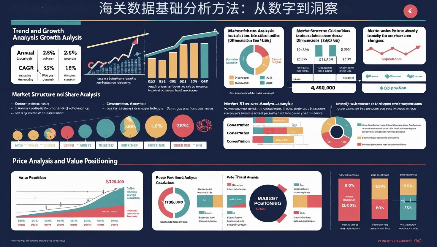 海关数据基础分析方法：从数字到洞察