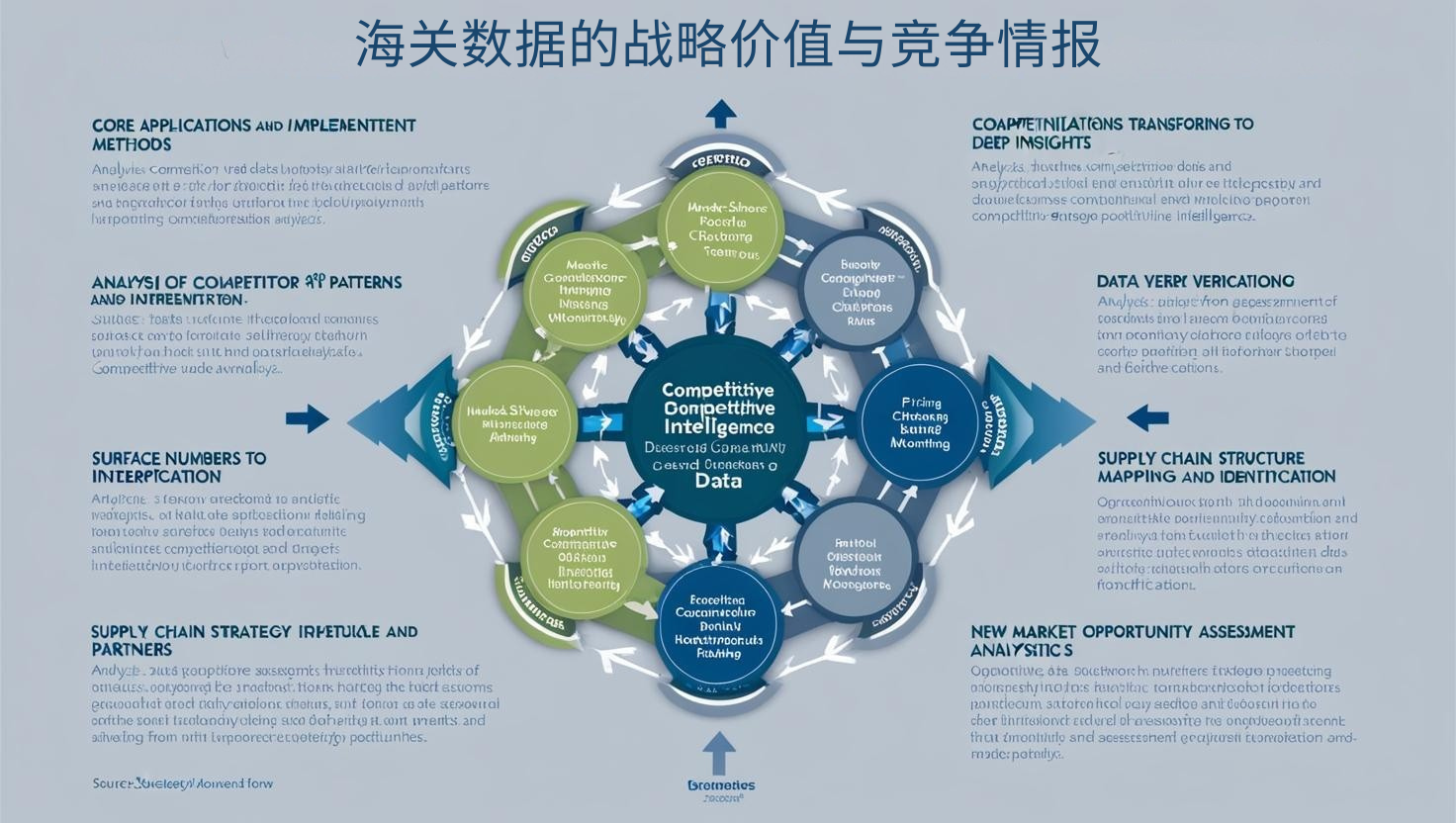 海关数据的战略价值与竞争情报