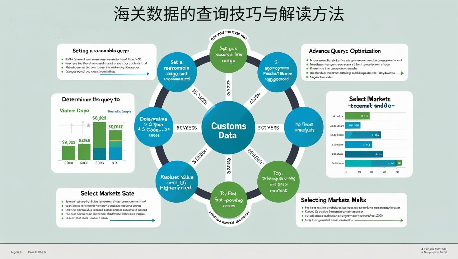 海关数据的查询技巧与解读方法