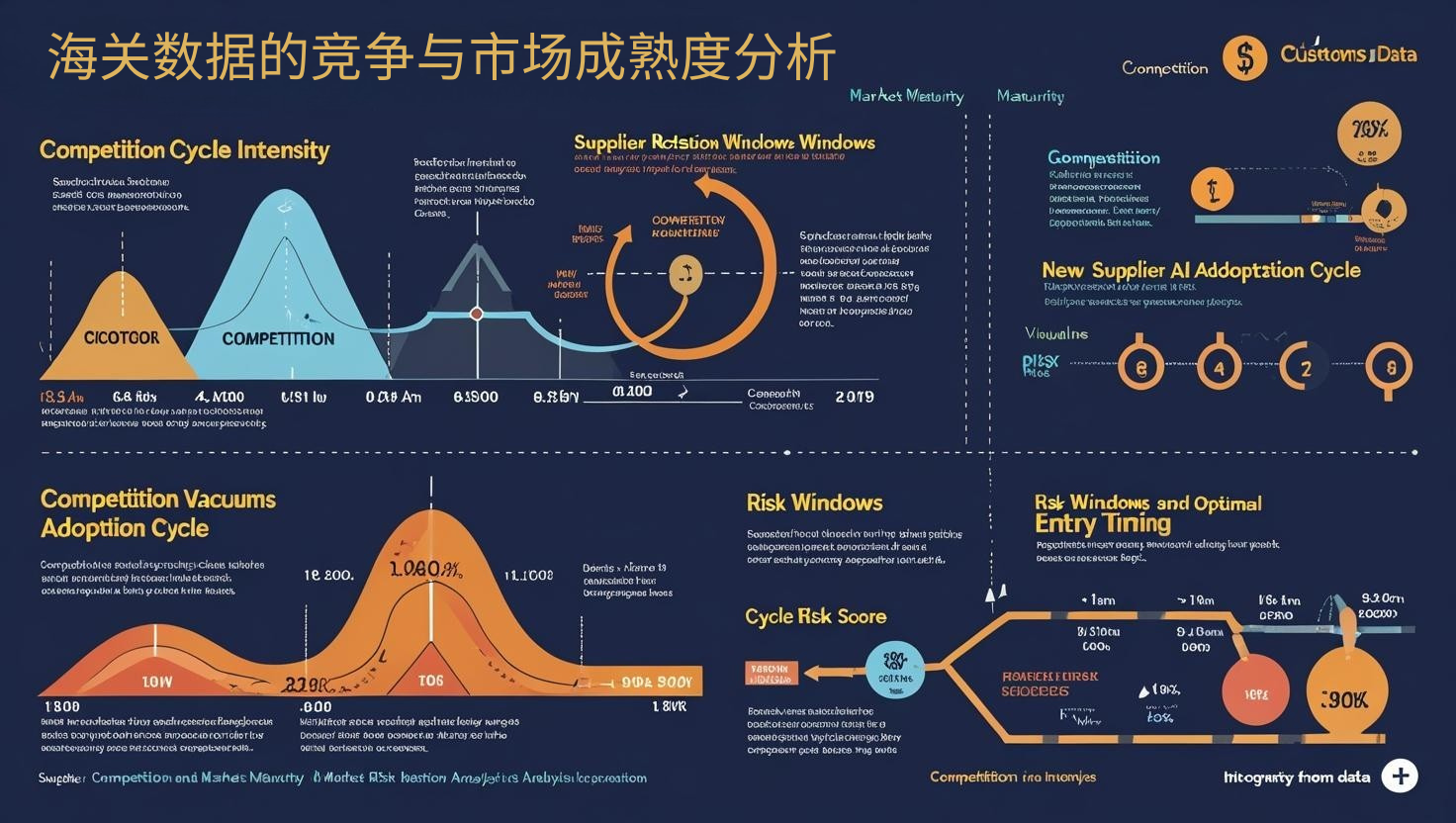 海关数据的竞争与市场成熟度分析