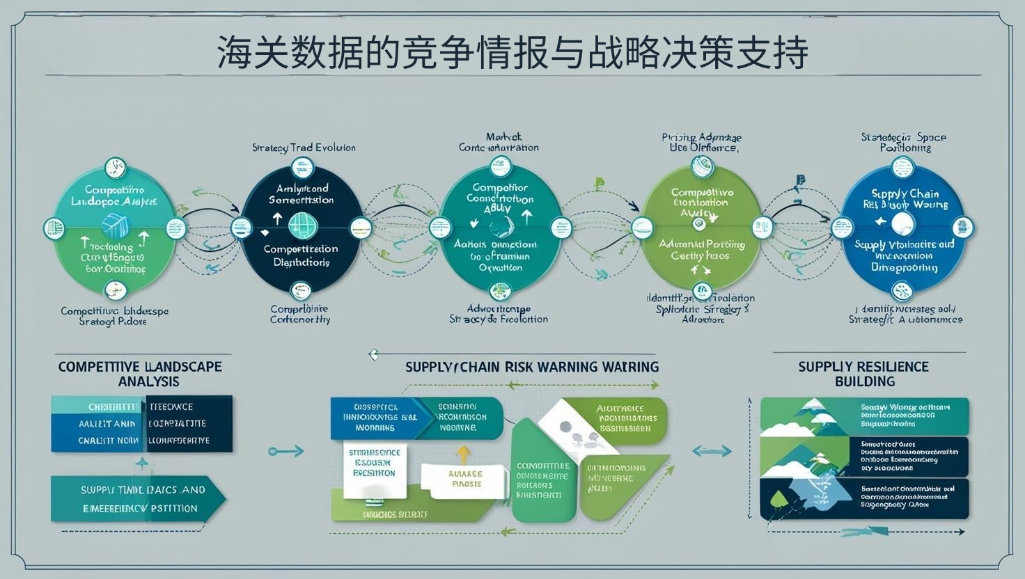 海关数据的竞争情报与战略决策支持