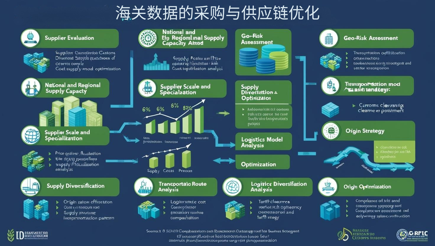 海关数据的采购与供应链优化