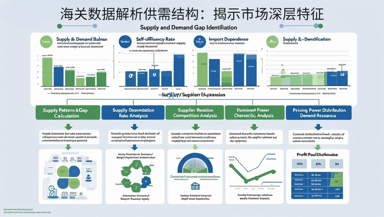 海关数据解析供需结构：揭示市场深层特征