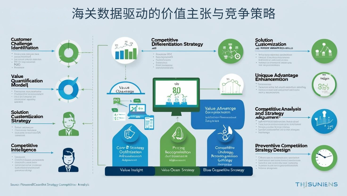 海关数据驱动的价值主张与竞争策略