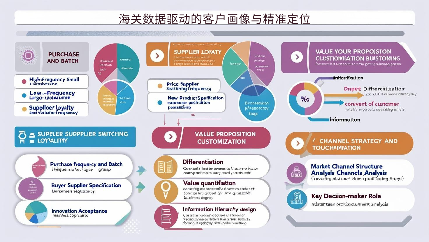 海关数据驱动的客户画像与精准定位