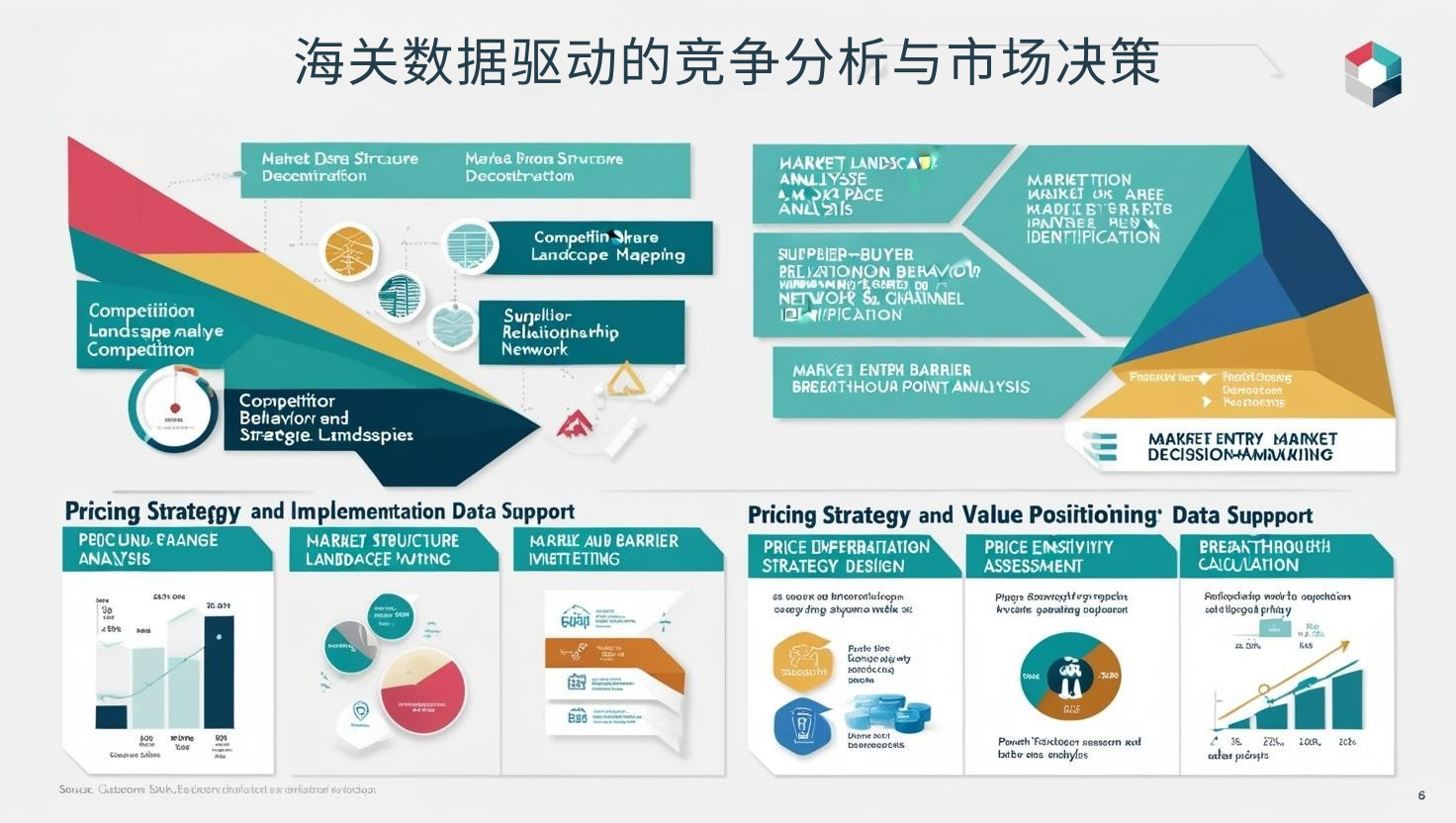 海关数据驱动的竞争分析与市场决策