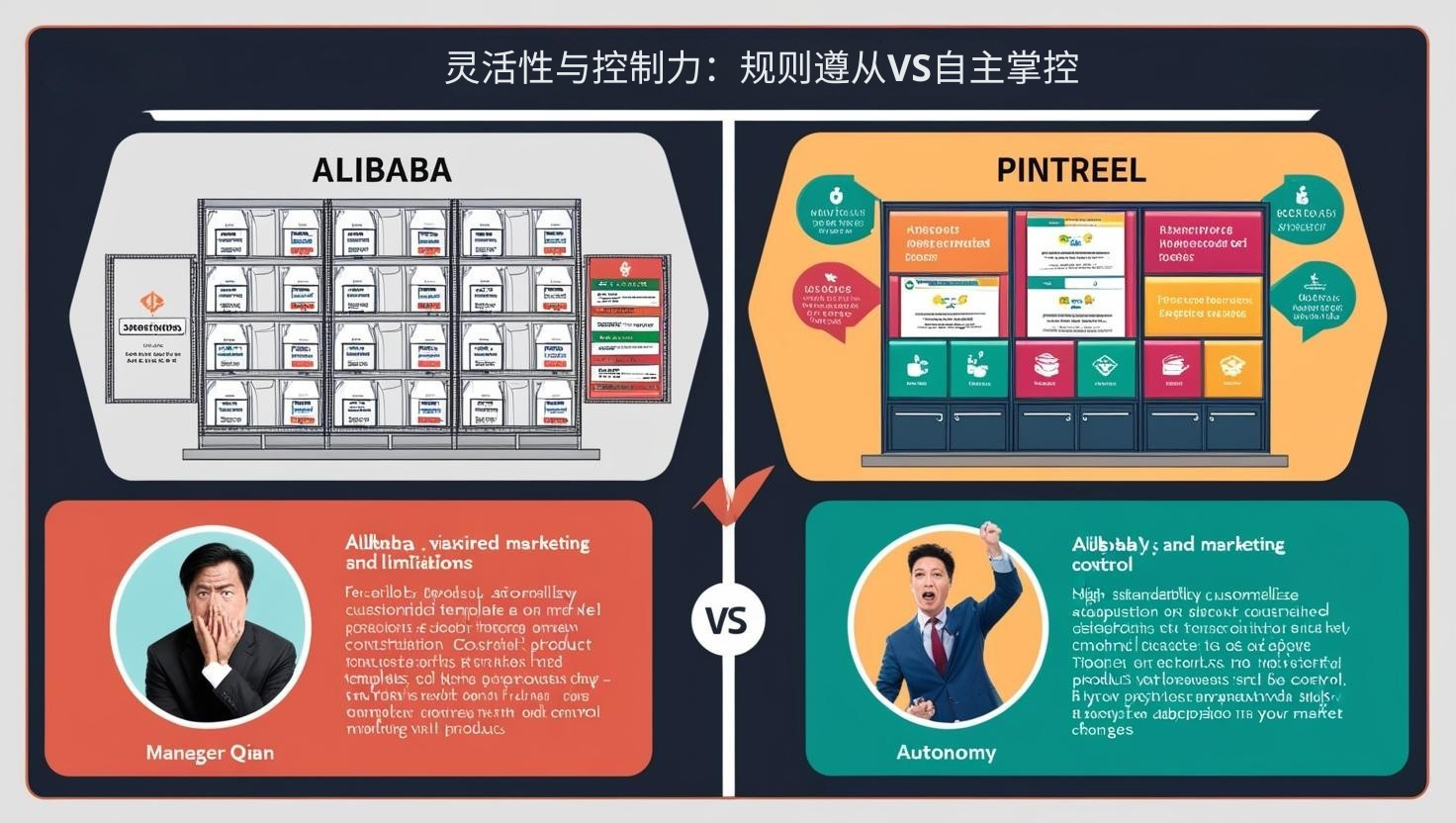 灵活性与控制力：规则遵从VS自主掌控