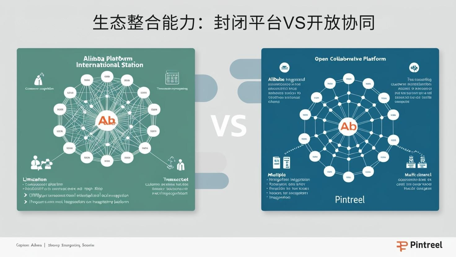 生态整合能力：封闭平台VS开放协同