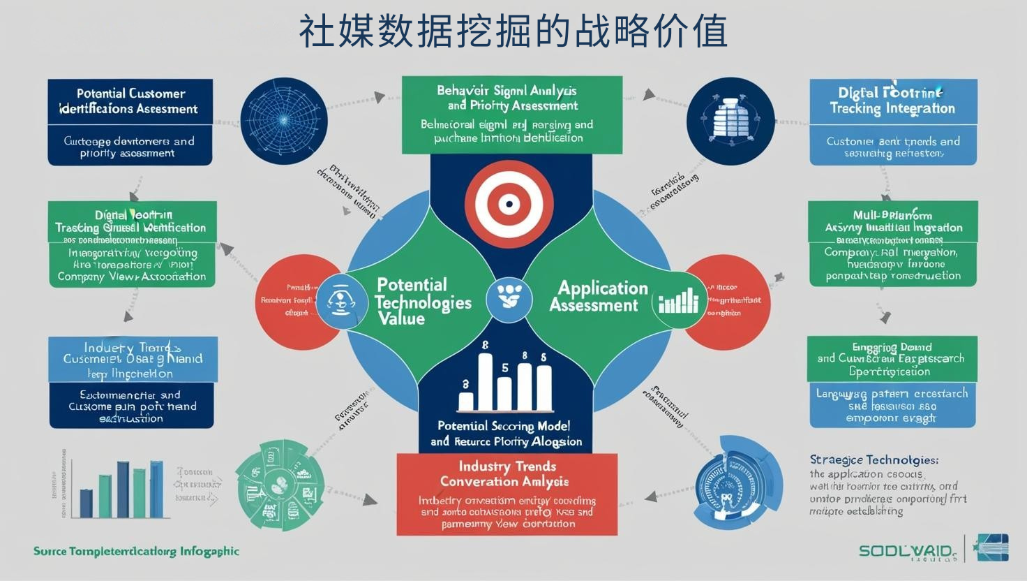 社媒数据挖掘的战略价值