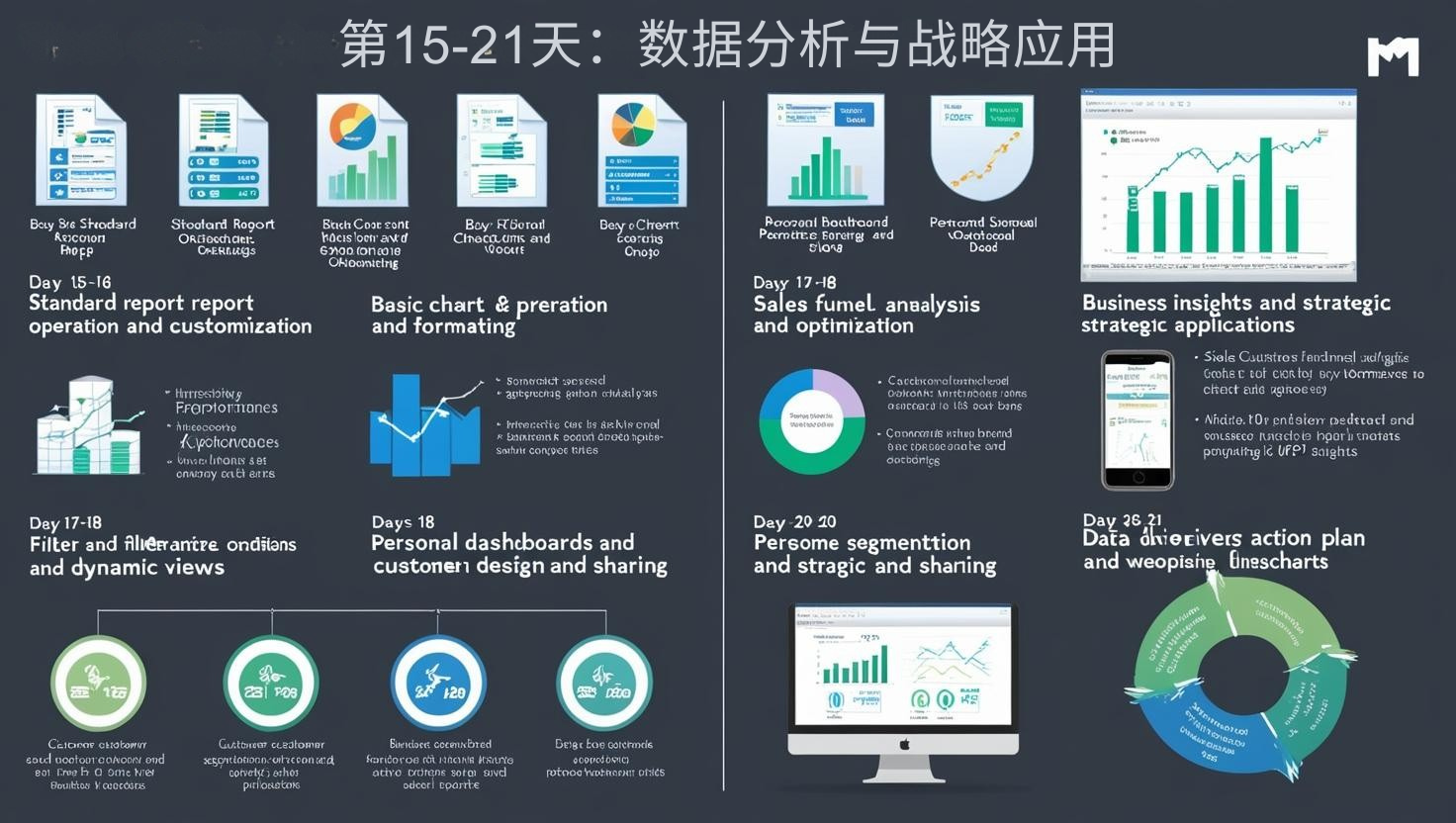 第15-21天：数据分析与战略应用