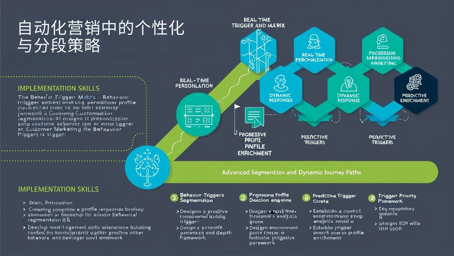 自动化营销中的个性化与分段策略