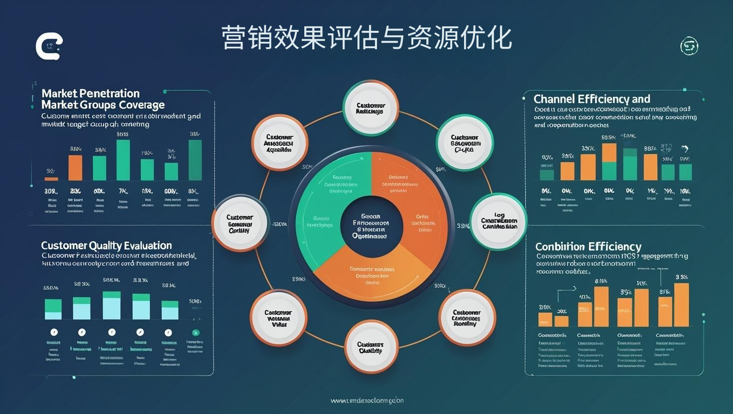 营销效果评估与资源优化
